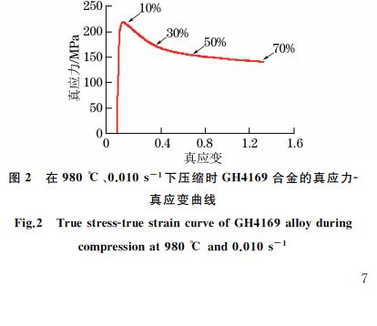 圖２ 在９８０ ℃、０．０１０s－１下壓縮時GH４１６９合金的真應(yīng)力Ｇ真應(yīng)變曲線