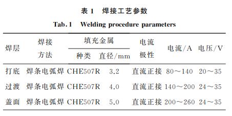 表１ 焊接工藝參數