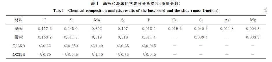 表１ 基板和滑床化學(xué)成分分析結(jié)果(質(zhì)量分?jǐn)?shù))