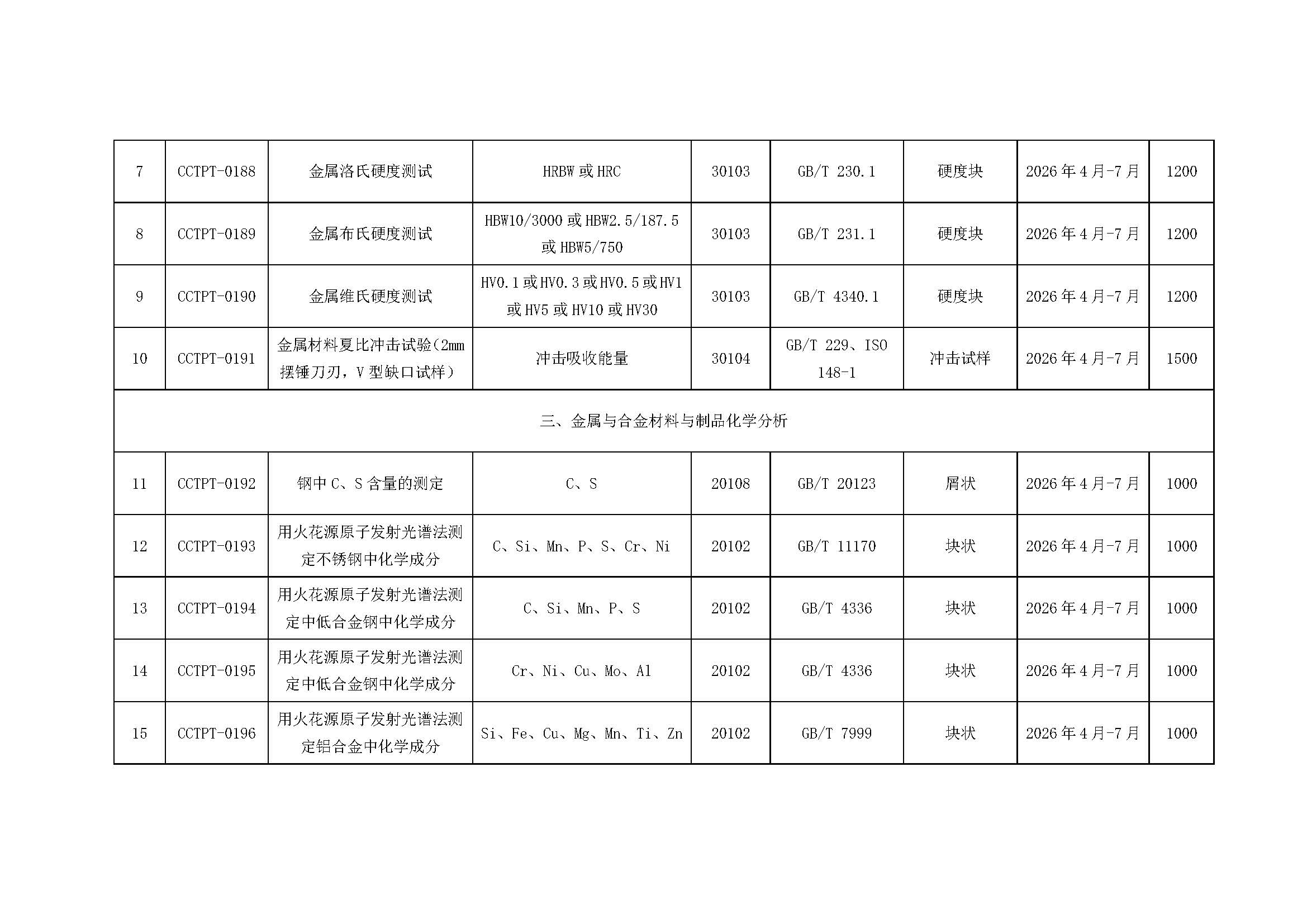 【國檢檢測】2026年度能力驗證計劃發(fā)布（微信、官網(wǎng)）_頁面_3